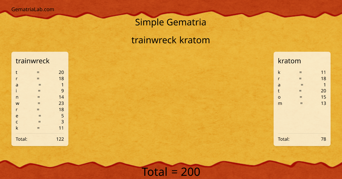 trainwreck kratom in simple Gematria